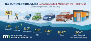 Ice thickness safety